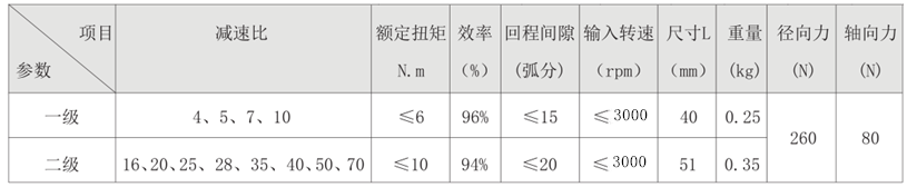 行星減速機