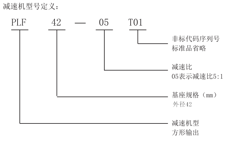 減速機(jī)型號(hào)定義