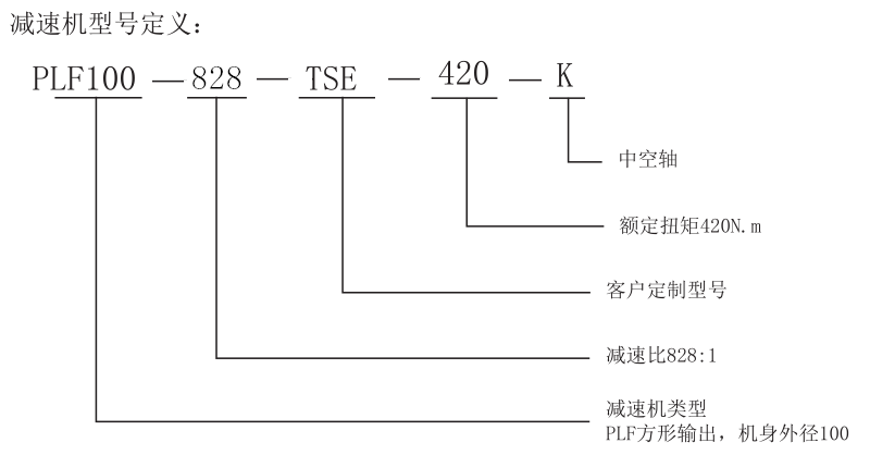 型號(hào)定義