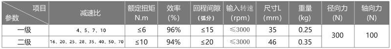 行星減速機參數(shù)