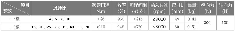 行星減速機參數(shù)